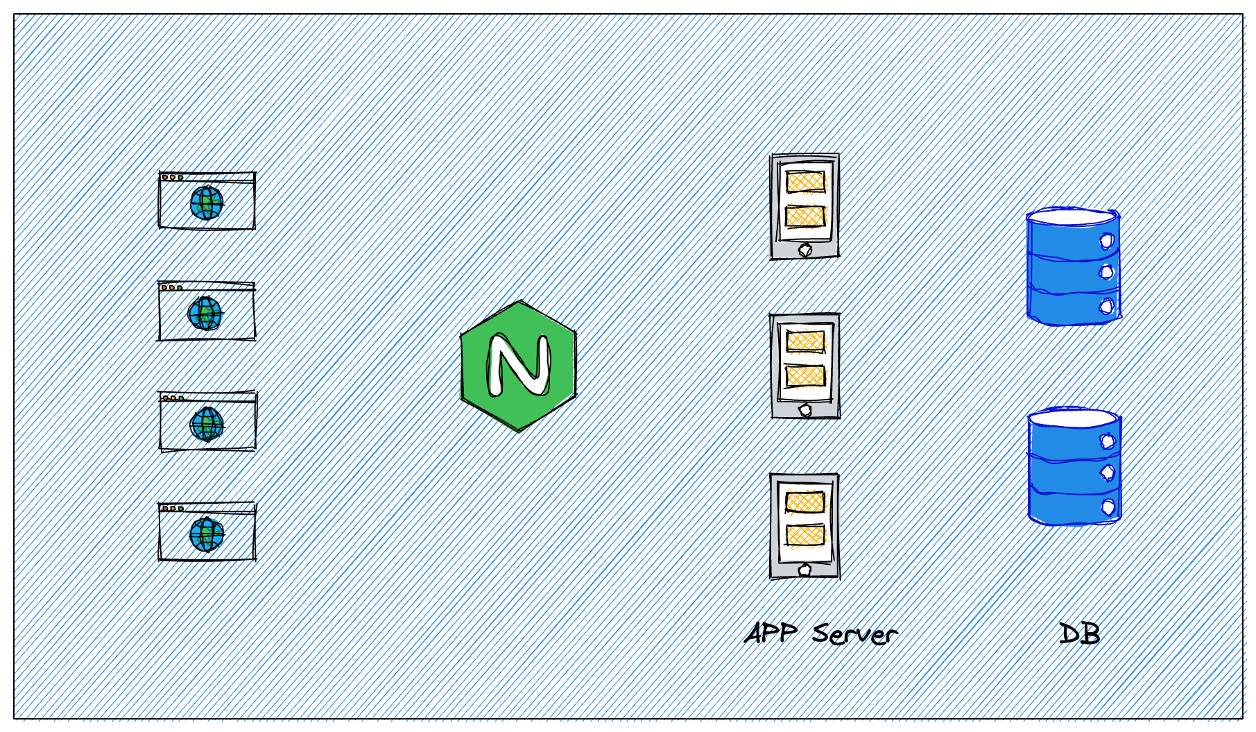 nginx