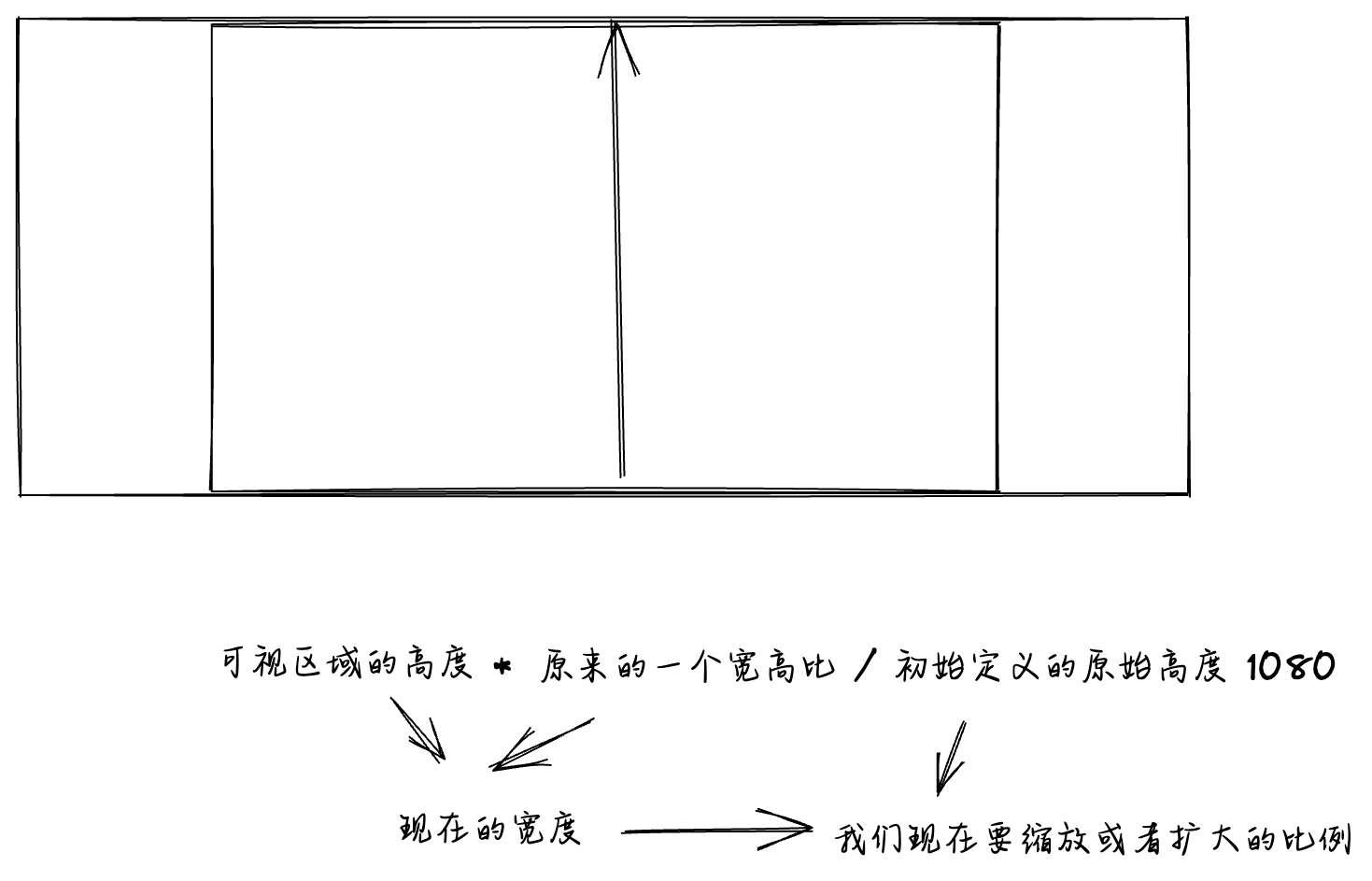 屏幕宽高比